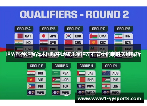 世界杯预选赛战术图解中场绞杀掌控左右节奏的制胜关键解析 世界杯预选赛战术图解中场绞杀掌控左右节奏的制胜关键解析