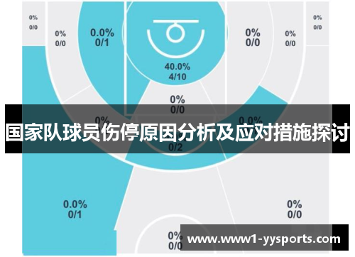 国家队球员伤停原因分析及应对措施探讨 国家队球员伤停原因分析及应对措施探讨